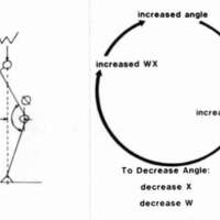 http://www.oandplibrary.org/cpo/images/1981_04_005/1981_04_005-02.jpg