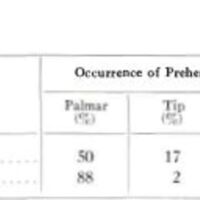 http://www.oandplibrary.org/al/images/1955_02_022/table06.jpg