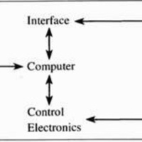 http://www.oandplibrary.org/cpo/images/1985_02_019/1985_02_019-4.jpg