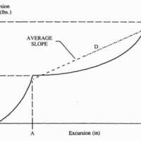http://www.oandplibrary.org/cpo/images/1987_04_235/1987_04_235-03.jpg