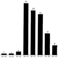 http://www.oandplibrary.org/al/images/1967_01_051/1967_01_051-1.jpg