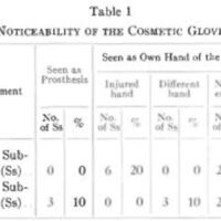 http://www.oandplibrary.org/al/images/1955_02_047/table01.jpg