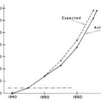 http://www.oandplibrary.org/al/images/1969_01_027/spring69-27.jpg