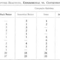 http://www.oandplibrary.org/al/images/1964_02_004/Aut64-table-03.jpg