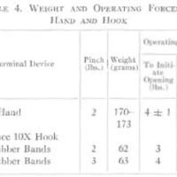 http://www.oandplibrary.org/al/images/1964_02_015/AutTable64-04.jpg