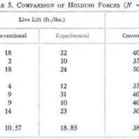 http://www.oandplibrary.org/al/images/1964_02_004/Aut64-table-05.jpg