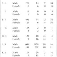 http://www.oandplibrary.org/al/images/1963_01_005/1963-Spring_OCRBatch-14.jpg