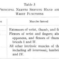 http://www.oandplibrary.org/al/images/1955_02_022/table03.jpg