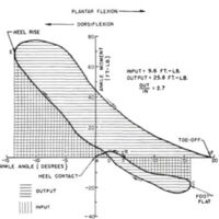 http://www.oandplibrary.org/al/images/1955_01_004/1955-JanuaryOCRBatchc-03.jpg