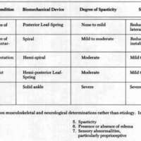 http://www.oandplibrary.org/cpo/images/1980_02_003/1980_02_003-1.jpg