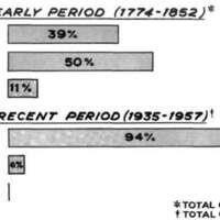 http://www.oandplibrary.org/al/images/1957_02_004/aut57a-001.jpg