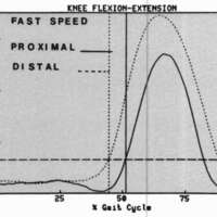 http://www.oandplibrary.org/cpo/images/1985_03_023/1985_03_023-7.jpg