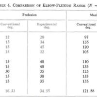 http://www.oandplibrary.org/al/images/1964_02_004/Aut64-table-04.jpg