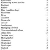 http://www.oandplibrary.org/al/images/1967_01_051/1967_01_051-2.jpg