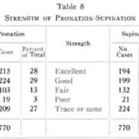 http://www.oandplibrary.org/al/images/1958_01_057/tmp4F8-26.jpg