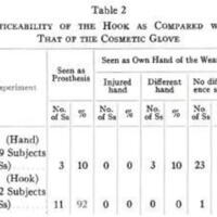 http://www.oandplibrary.org/al/images/1955_02_047/table02.jpg