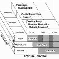 http://www.oandplibrary.org/cpo/images/1986_04_122/1986_04_122-2.jpg