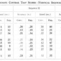 http://www.oandplibrary.org/al/images/1964_02_004/Aut64-table-06.jpg