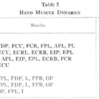 http://www.oandplibrary.org/al/images/1955_02_022/table05.jpg