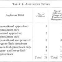 http://www.oandplibrary.org/al/images/1968_01_001/spring68a-02.jpg