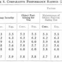 http://www.oandplibrary.org/al/images/1964_02_004/Aut64-table-08.jpg
