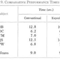 http://www.oandplibrary.org/al/images/1964_02_004/Aut64-table-09.jpg