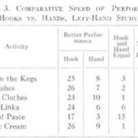http://www.oandplibrary.org/al/images/1964_02_015/AutTable64-03.jpg