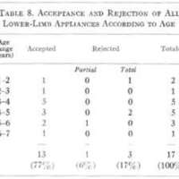 http://www.oandplibrary.org/al/images/1968_01_001/spring68a-14.jpg