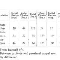 http://www.oandplibrary.org/al/images/1955_02_022/table04.jpg
