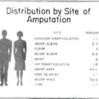 http://www.oandplibrary.org/al/images/1963_01_005/1963-Spring_OCRBatch-8.jpg