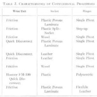 http://www.oandplibrary.org/al/images/1964_02_004/Aut64-table-02.jpg