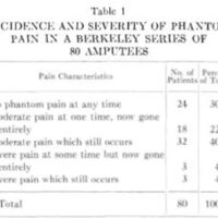 http://www.oandplibrary.org/al/images/1955_01_004/table01.jpg