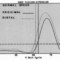 http://www.oandplibrary.org/cpo/images/1985_03_023/1985_03_023-6.jpg
