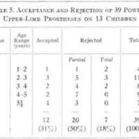http://www.oandplibrary.org/al/images/1968_01_001/spring68a-10.jpg