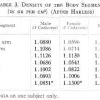 http://www.oandplibrary.org/al/images/1964_01_044/tmp267-5.jpg