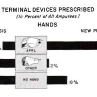 http://www.oandplibrary.org/al/images/1958_01_073/tmp4F8-47.jpg