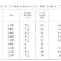 http://www.oandplibrary.org/al/images/1964_02_004/Aut64-table-01.jpg
